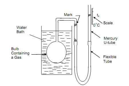 2038_The Ideal Gas Thermometer.png